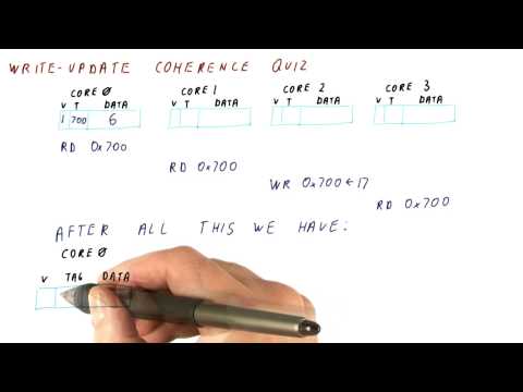Write Update Coherence Quiz (new) - Georgia Tech - HPCA: Part 5