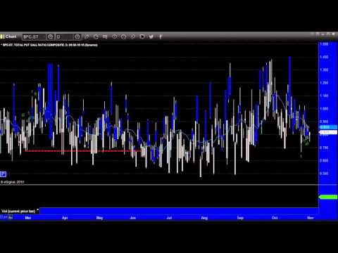 Stock Trading: Economic Roadmap and Index Preview for the Week of November 2, 2015