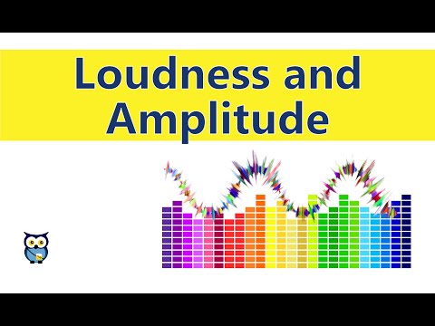 Loudness and Amplitude