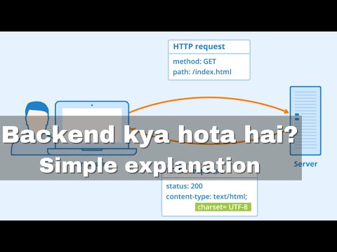 Backend kya hota hai? What is backend or server side in Hindi Video