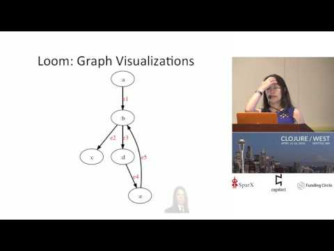 + Loom years 2 - Aysylu Greenberg