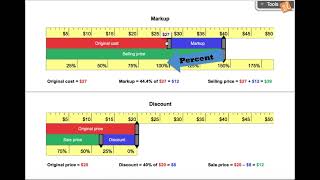 Percent of Change Gizmo - Tips & Strategies