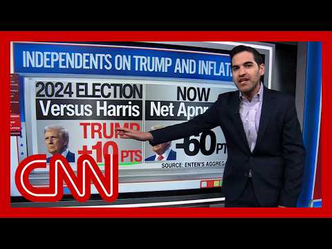 川普陷入「史上最糟處境」！美國人最關心的頭號議題，他會怎麼辦？ (Enten: Trump in ‘worst position ever’ on Americans’ #1 issue)