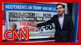 Enten: Trump in ‘worst position ever’ on Americans’ #1 issue