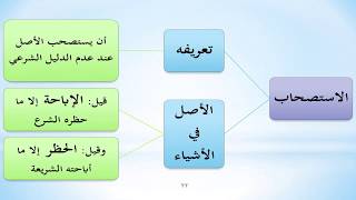 صورة شرح الورقات عامر بهجت (نظري) 17