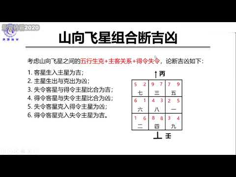 玄空飛星組合