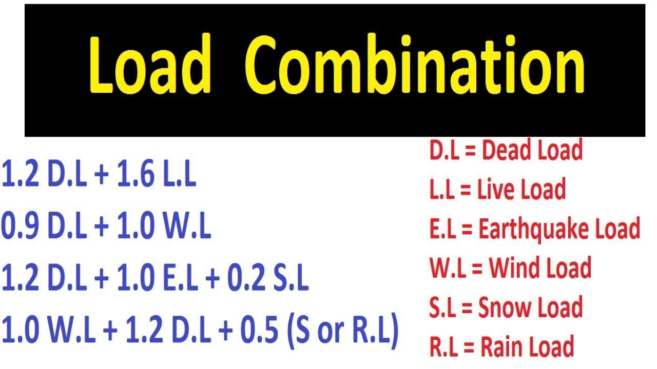 Перевести load. Eurocode Live load. Load combinations kak 2.01.07. 4g load Factor.