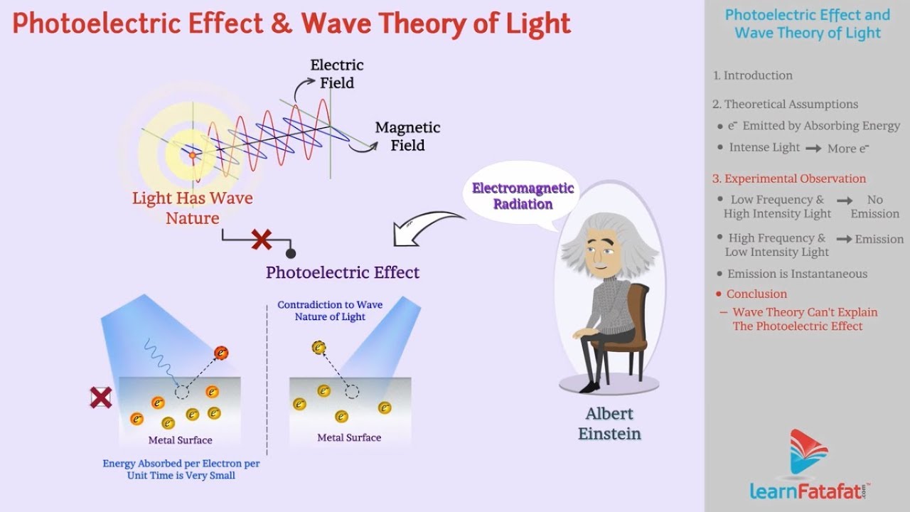 Dual Nature of Radiation and Matter Class 12 Physics - Photoelectric Effect and Wave Theory of Light