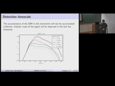 Gravitational wave astronomy using supermassive black holes (Lecture 3) by Antoine Klein