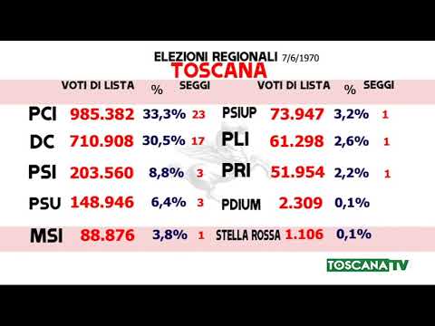 2020-06-07 TOSCANA - 50 ANNI DI ELEZIONI REGIONALI