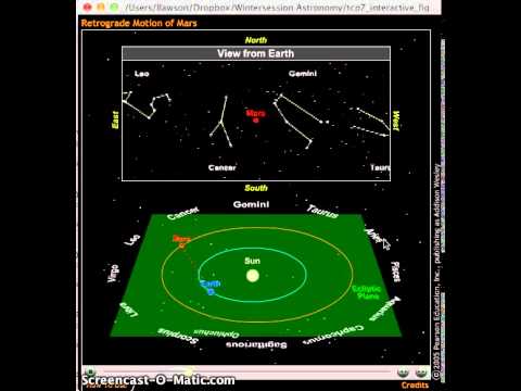 Retrograde Motion of Mars