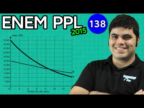 ENEM PPL 2015 Matemática #3 - Interpretação de Gráfico e Plano Cartesiano (questão fácil)
