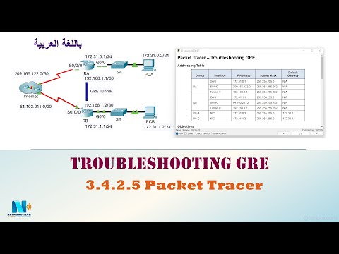 3.4.2.5 Packet Tracer - Troubleshooting GRE (عربي)