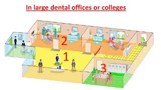 COVID 19: New challenges in dental treatment- Part I