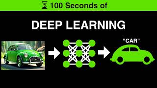 Deep Learning in 100 seconds