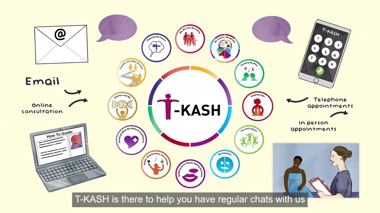 Let's Get it Right for Young People! T-KASH tools (Transition - Knowledge And Skills in Healthcare)