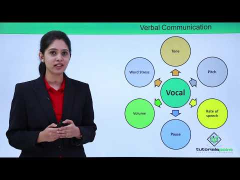 Image Management Influential Communication