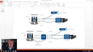 MeshCentral2 with NGINX