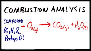 Combustion Analysis - Finding the Empirical Formula of a Compound