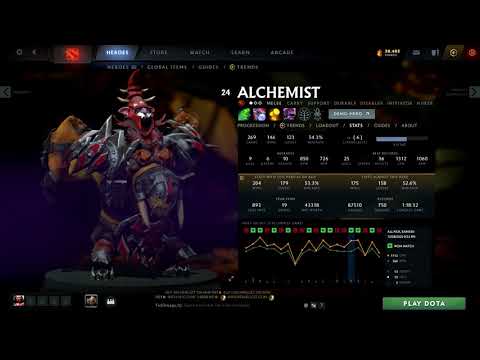 Understanding: Alchemist (A Dota 2 Guide) 104- Basic Explanation of Timings and When to End the Game