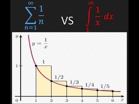 Math 1207-R03 Lecture 15 - Geometric series; p-Series; Integral Test; Series Comparison Test