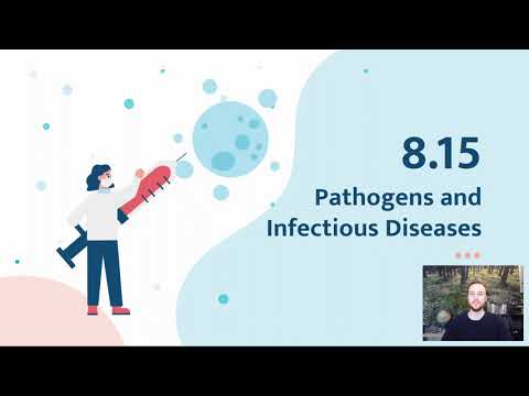 AP Environmental Science - 8.15