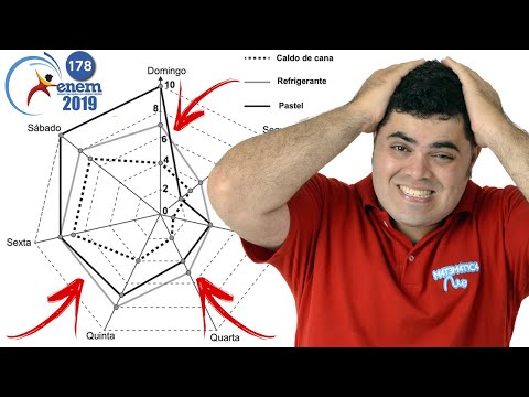 VIRAL SUGAR CANE JUICE PASTEL Question 178 of ENEM 2019 | A merchant, who only sells pastel