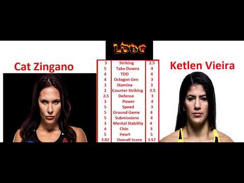Cat Zingano Vs Ketlen Vieira Power Chart Fight Breakdown