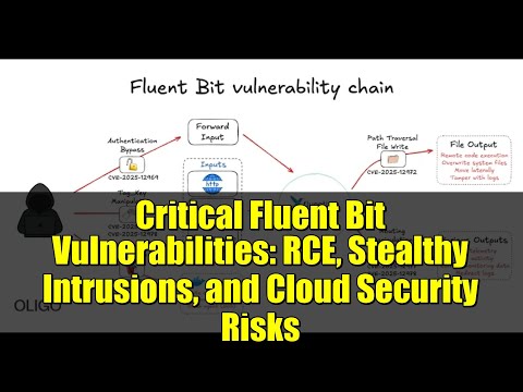 Critical Fluent Bit Vulnerabilities: RCE, Stealthy Intrusions, and Cloud Security Risks