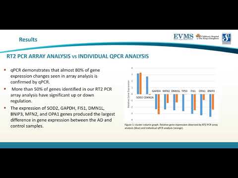 Thumbnail image of video presentation for Optimization of PCR array gene expression data using individual quantitative PCR to determine mitochondrial processes linked to Alzheimer's Disease.