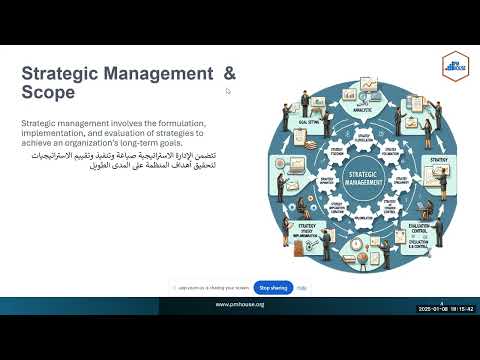 إدارة الاستراتيجية (Strategic Management)