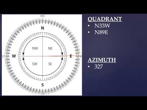 How to convert compass readings from bearing (quadrant) to azimuth ***UPDATED***