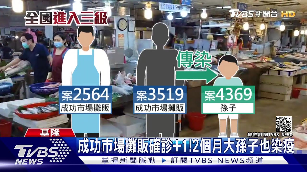 成功市場攤販確診加1! 2個月大孫子也染疫