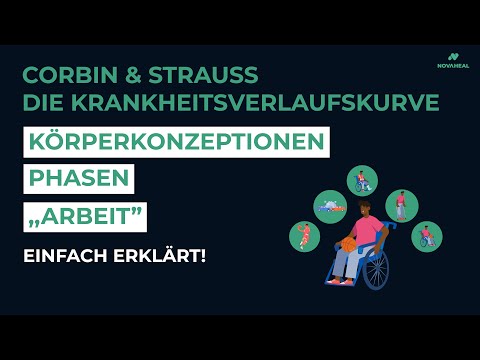 CORBIN STRAUSS MODEL - The disease progression curve explained simply