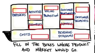 02 Where Do Product And Market Go quicktime