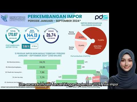 Perkembangan Impor Indonesia Periode September 2024