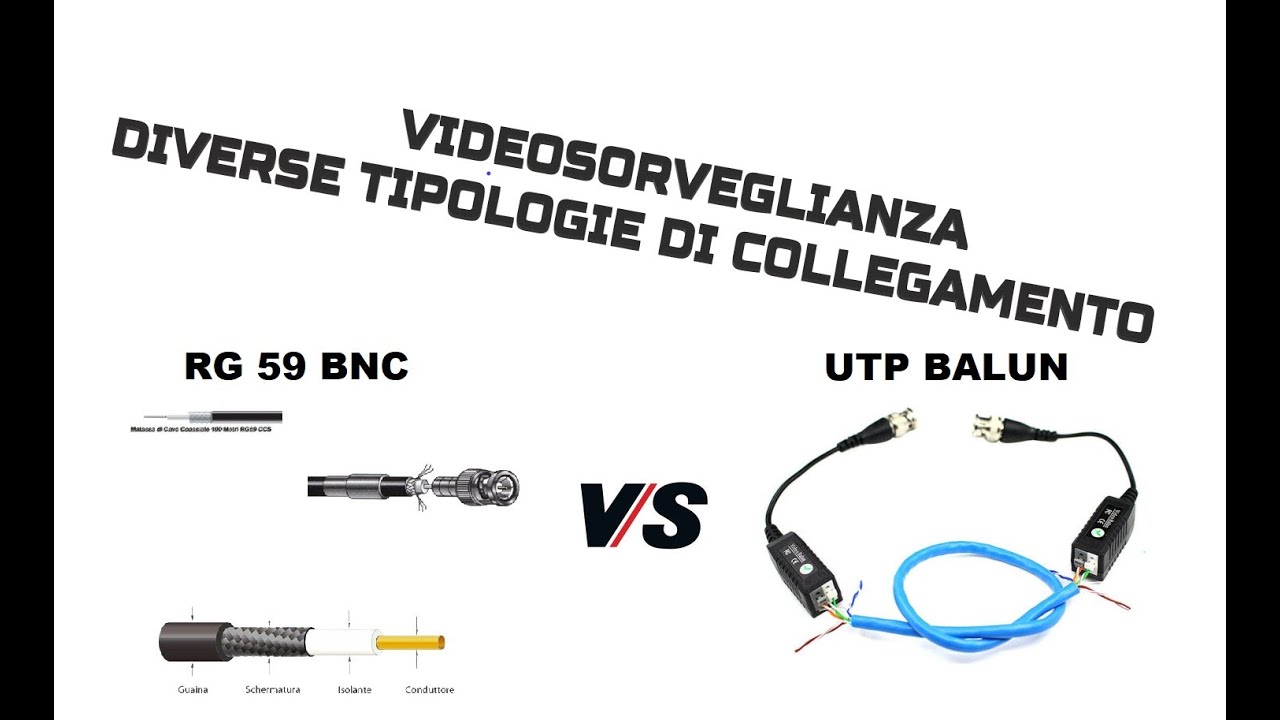 TIPOLOGIE DI COLLEGAMENTO PER LA VIDEOSORVEGLIANZA