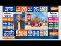 Exit Poll LIVE - 5 राज्यों का एग्जिट पोल, सबको चौंकाया | Congress | BJP | Chhattisgarh Exit Poll - Video
