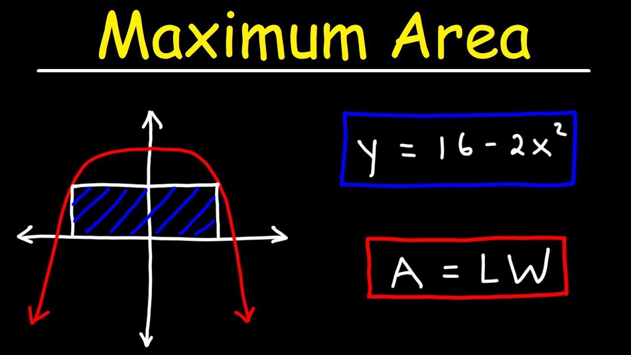 Maximum Area of a rectangle Inscribed In a Parabola