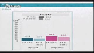 ΕΝ ΛΕΥΚΩ ΤΟ ΠΡΟΦΙΛ ΤΗΣ ΕΛΛΗΝΙΚΗΣ ΝΕΟΛΑΙΑΣ 22 03 2016