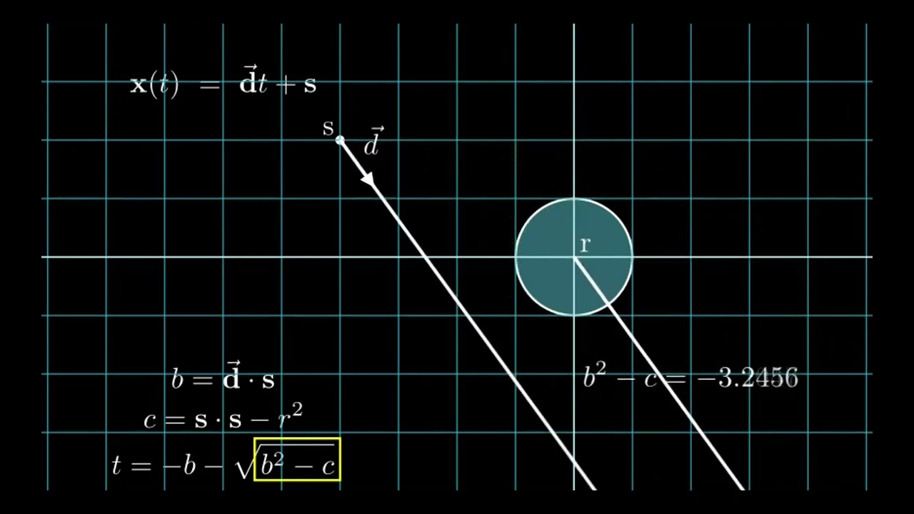 Raycasting Algorithms Part 1