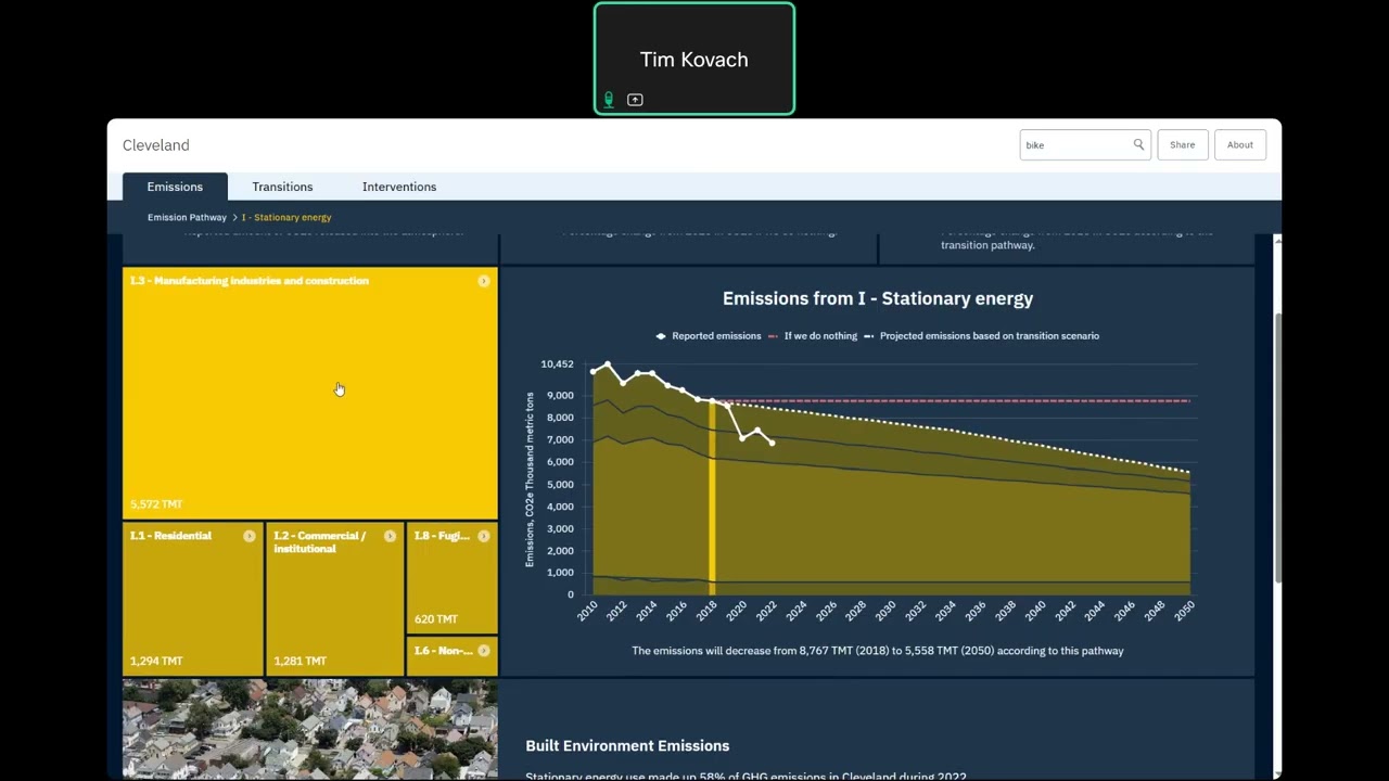 Cleveland Climate Action Plan (CAP) Dashboard Tutorial