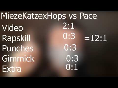 Achtel Analyse Mini DRB