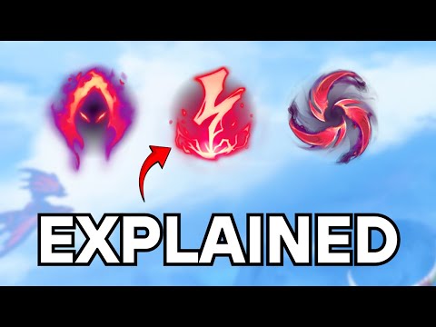 Domination EXPLAINED for NOOBS