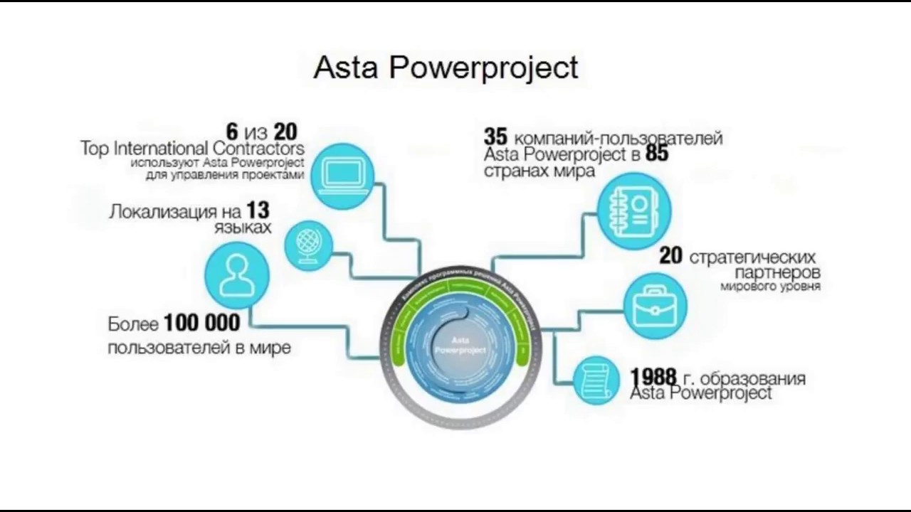 Урок 1. Как создать проект в Asta Powerproject