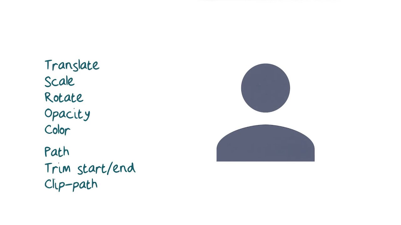 Introduction to AnimatedVectorDrawables