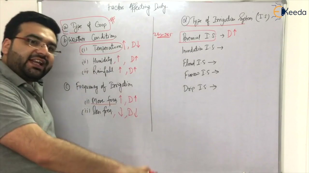 Factors Affecting Duty | Crops and Crop Requirements