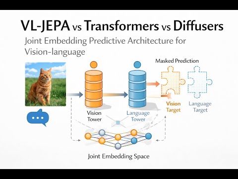 VL-JEPA vs Transformers vs Diffusers. Joint Embedding Predictive Architecture for Vision-language.