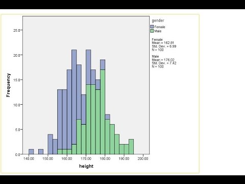 Overlapping Histograms - SPSS - YouTube