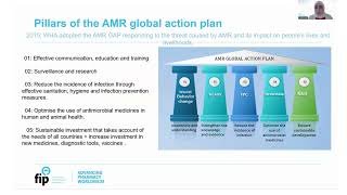 Sustainability and antimicrobial resistance